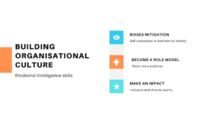 Emotional Intelligence Training
